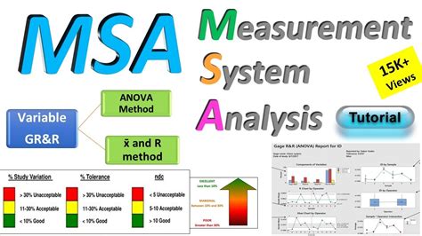 Measurement System Analysis Msa Msa Gage Randr Variable Grandr