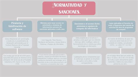 Normatividad Y Sanciones Studygram Dig UDocz
