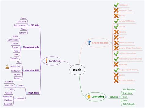 Nude Xmind Mind Mapping Software