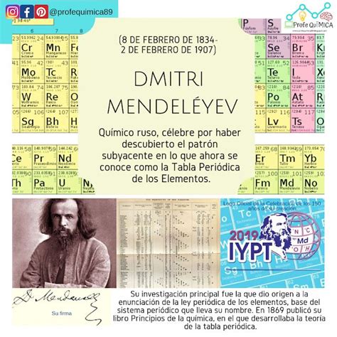 Dmitri Mendeléyev El Creador De La Tabla Periódica De Los Elementos