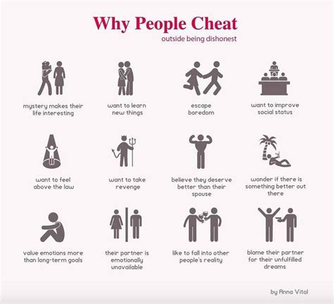 why men cheat why men cheat psychology cheating