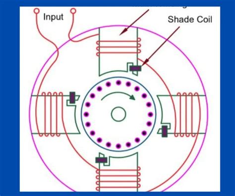 Shaded Pole Motor Wiring Diagram Archives Electrical Volt