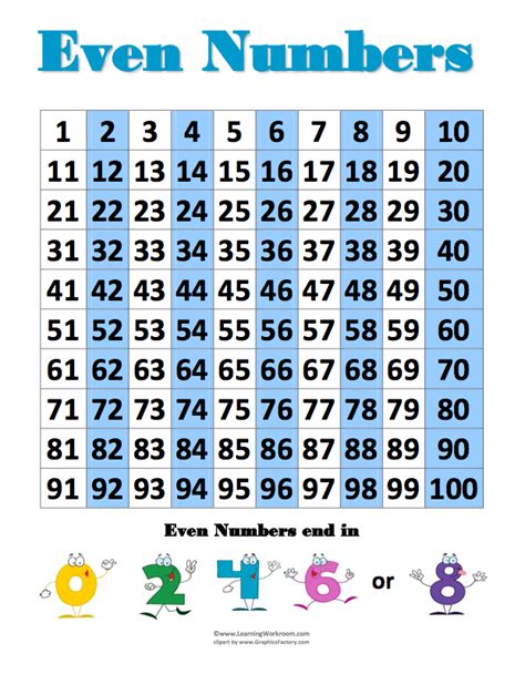 The Best Of Teacher Entrepreneurs Free Math Lesson “odd And Even