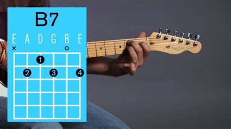 How To Play The B7 Chord On Acoustic Guitar Fuelrocks