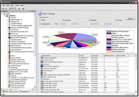 Download Work Software: Emsa Save My Work, After Work, Web ...