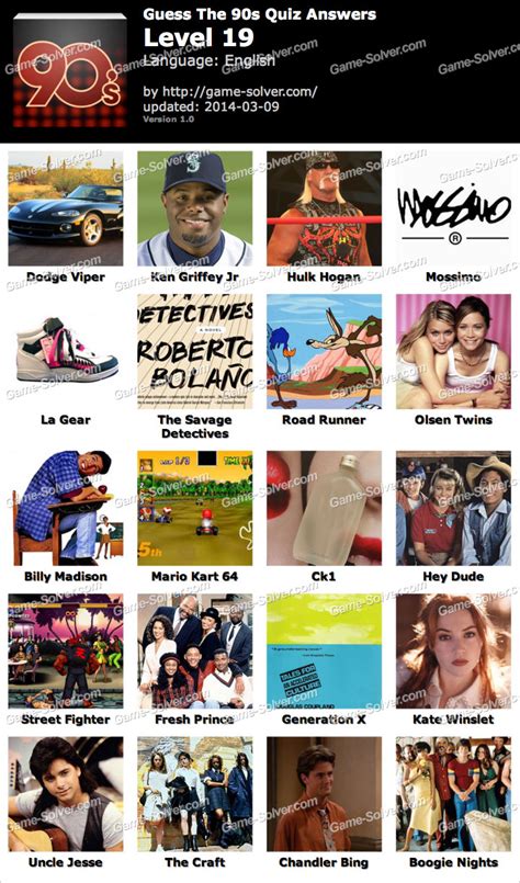 Eat my shorts! eat my shorts! community contributor can you beat your friends at this quiz? Guess The 90s Quiz Level 19 • Game Solver