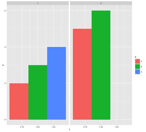 Ggplot In R Using Ggplot Geom Bar How Do You Vary The Width Of A