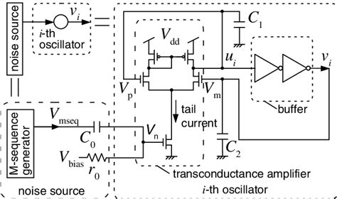 Noise Driven Mos Oscillator Circuit Download Scientific Diagram