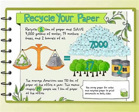 Paper Recycling Tips Cembiorg Cembi The Caribbean Environmental