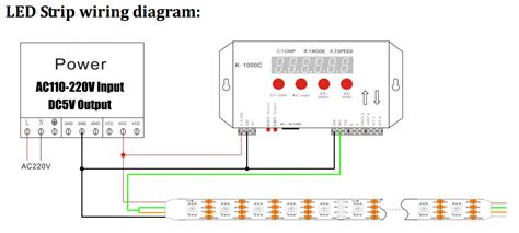Schematic rgb led strips adafruit learning system. High Density 144LED Per Meter WS2813B Digital LED Strips - Allcoola Digital LED Strips ...