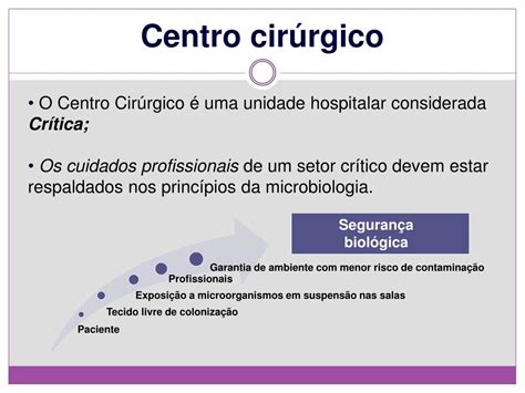 Circulante No Centro Cirúrgico