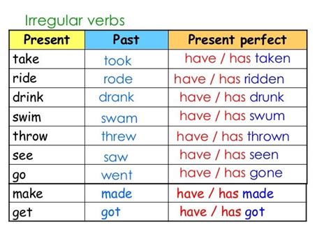 Image Result For Present Perfect Verbs Regular And Irregular Verbs Irregular Verbs English Verbs