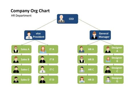 HR Organizational Chart Organizational Chart Organizational Chart Design Org Chart