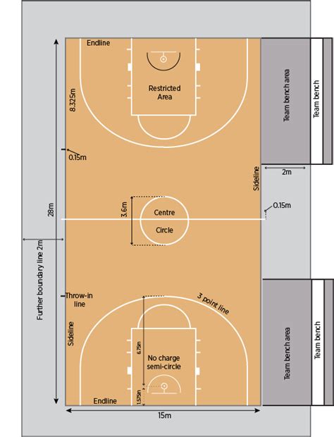 Basketball Court Drawing And Label At Getdrawings Free Download