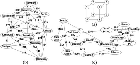 The Reference Networks Used In The Simulations The A 8 Node B