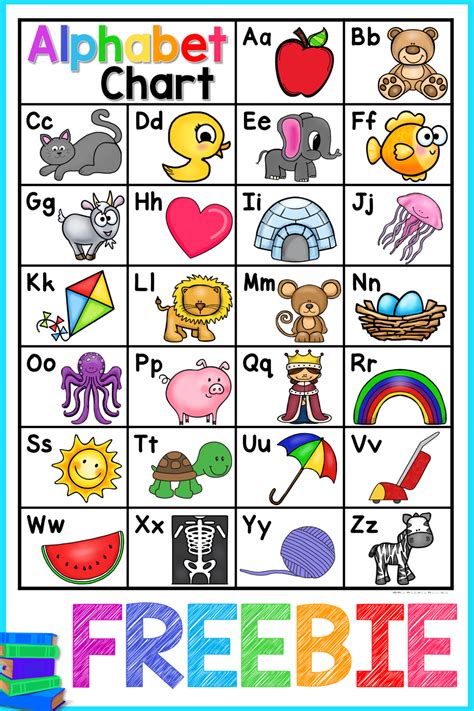 Alphabet Chart Free Alphabet Kindergarten Free Alphabet Chart
