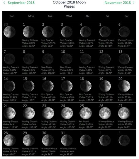 Moon Calendar October 2018 Monthly Planner Moon Phase Calendar Moon
