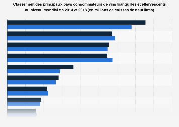 Vin Volume De Consommation De Diff Rents Pays Dans Le Monde