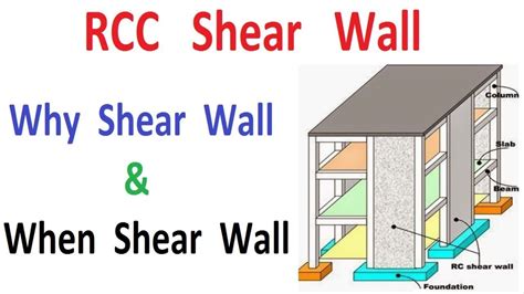 What Is Rcc Shear Wall Why And When We Use Shear Wall Youtube