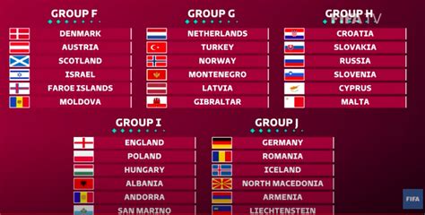 England play poland as wales again face belgium. Here are the UEFA qualifying groups for the 2022 World Cup ...