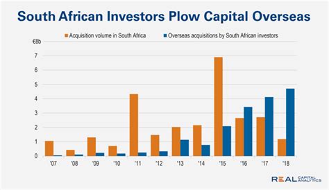 South African Investors Are Sending More Money Overseas Than Ever