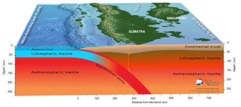Island arc — aims and scope. Ocean - Ocean Convergence | PMF IAS