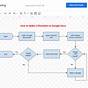 How To Make A Flow Chart Google