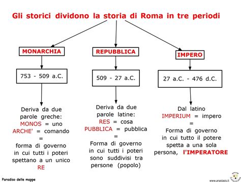 Paradiso Delle Mappe La Storia Di Roma In Tre Periodi