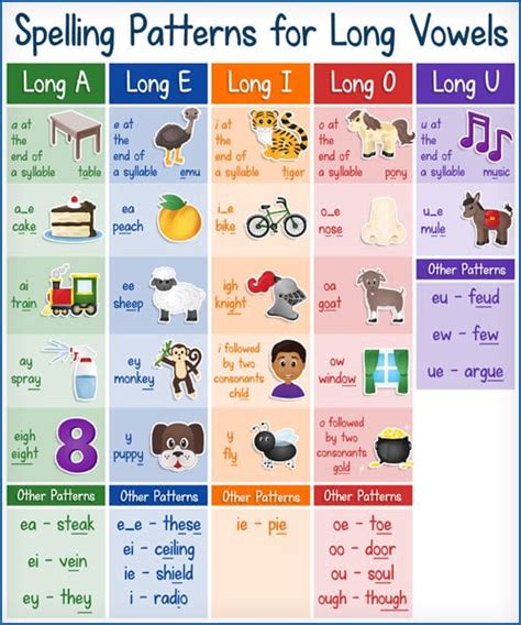 Guide To Teaching Long Vowels W Free Printables Free Homeschool Deals