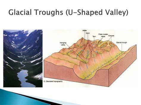 U Shaped Valley