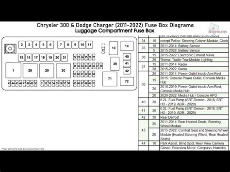 Fuses And Relays Box Diagram Chrysler 300 41 Off