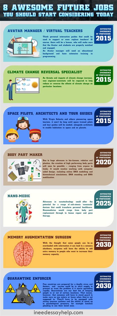 8 Awesome Future Jobs You Should Start Considering Today Infographic