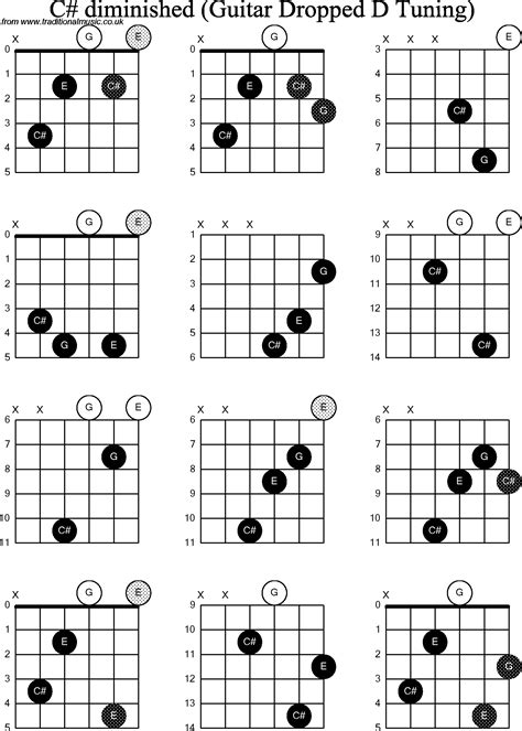 C Sharp D Flat Diminished Guitar Chord Diagrams Hot Sex Picture