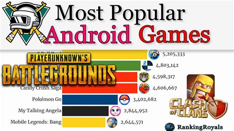 Most Popular Android Games 2012 2020 By Monthly Downloads Worldwide