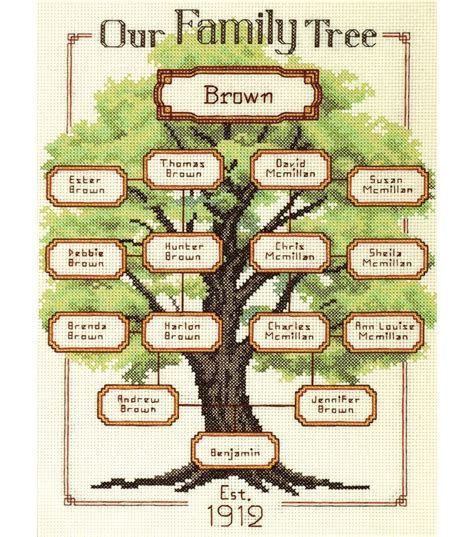 Explore more like counted cross stitch family tree pattern. Our Family Family Tree Counted Cross Stitch Kit 9"X12" 14 ...