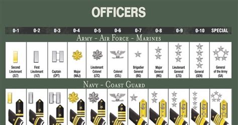 Hmcm William R Charette Sea Cadet Forum Officer Rank Structure Of The