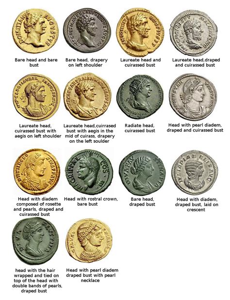How To Identify Roman Coins 2022
