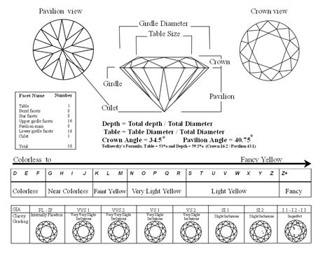 Gems And Tassels Diamond Grading Guide How To Buy A Diamond Learn The