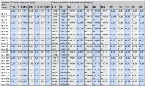 Iso Fits And Tolerances Chart Pasays