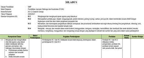 Download rpp bahasa indonesia smp kelas 7 8 9 kurikulum 2013 revisi 2017 dan revisi 2020 1 lembar semester 1 2 ganjil dan genap. Silabus Penjas SMP/MTs Kelas 9 Semester Ganjil Kurikulum ...