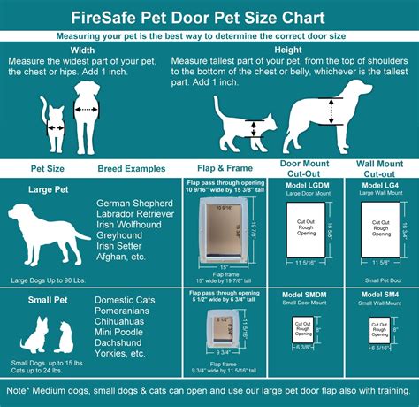 Firesafe Pet Doors House To Garage Fire Rated Pet Door