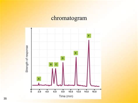 Hplc Ppt