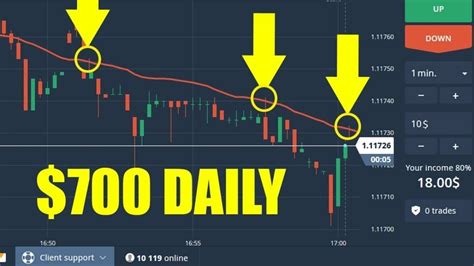 Log in to the binomo trading platform to start your online trading practice. Binomo Trading Review - Binomo Binary Options Broker ...