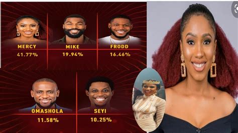 Mercy Wins Big Brother Naija Season 4 Pepper Dem Bbnaija 2019