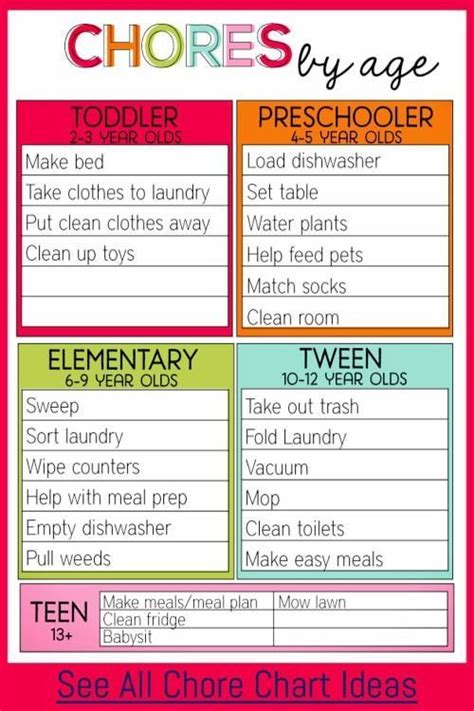 Diy Chore Chart For 5 Year Old Free Printable Chore Charts For Kids