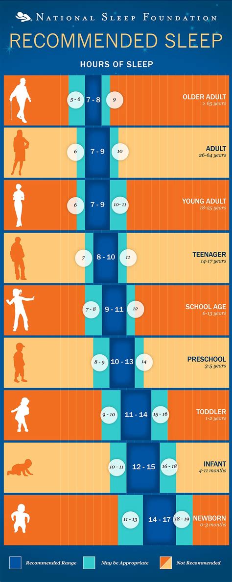 How Much Sleep Do You Need According To Science Here Are The Facts