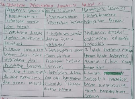 perbandingan antara Demokrasi Pancasila dengan Demokrasi Liberal dan