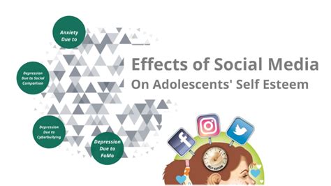 Social Media S Effect On Self Esteem Tw