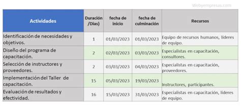 4 Ejemplos De Cronograma De Actividades Web Y Empresas