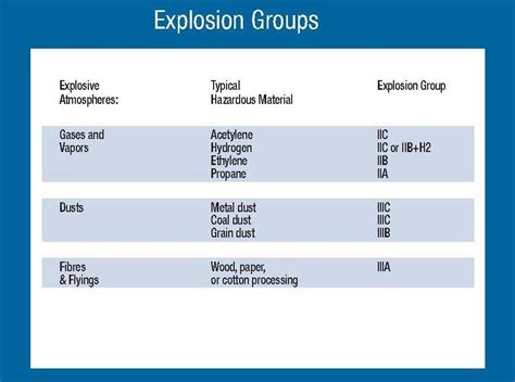 Atex Iec Reference For Explosive Atmospheres And Hazardous Locations